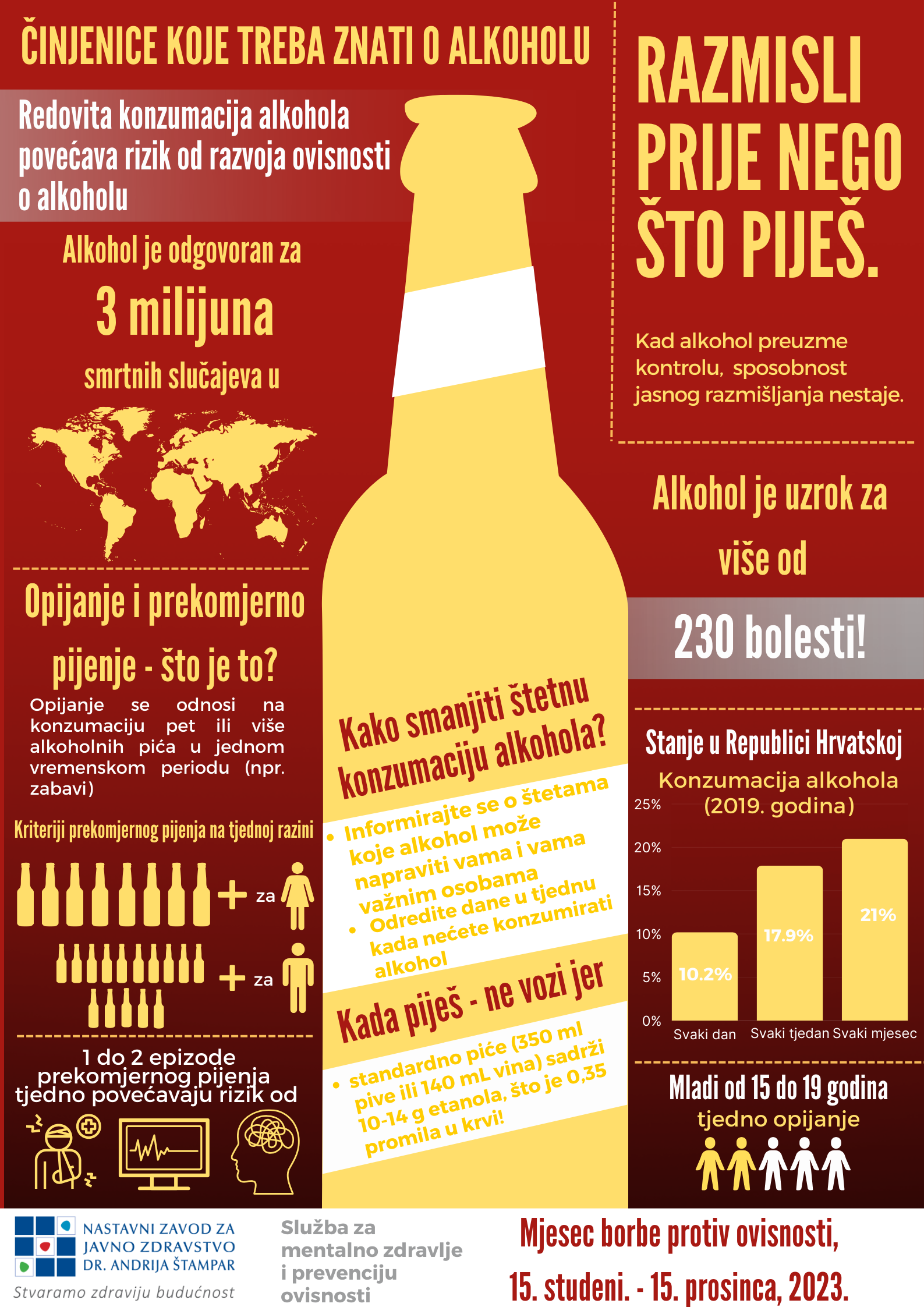 Infografika alkohol