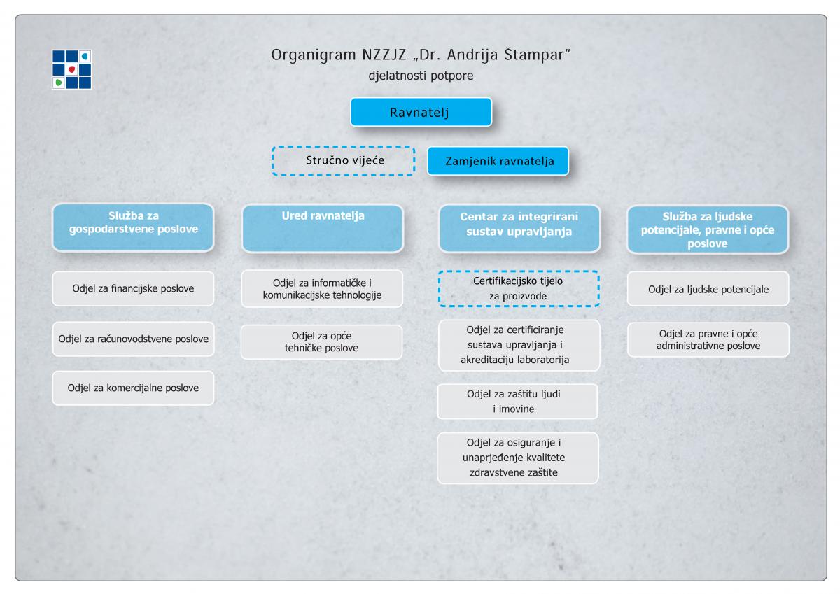 Organigram_potpora