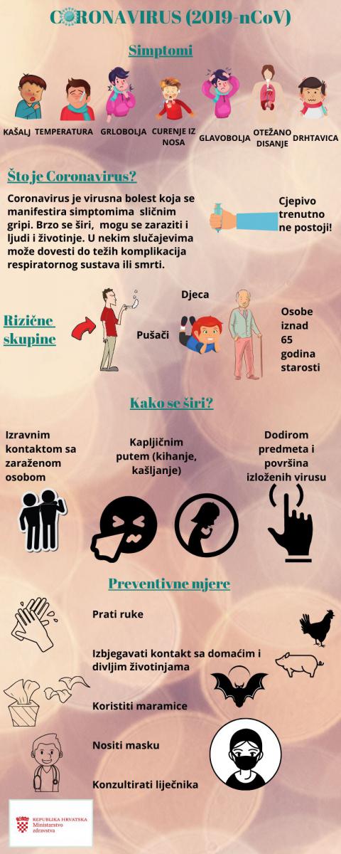 Infografika koronavirus