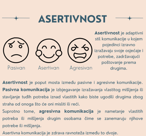Asertivnost