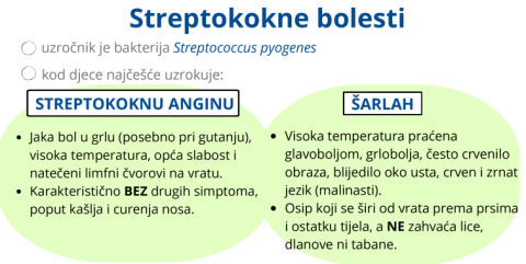 Streptokokne bolesti