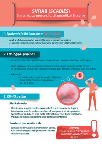 Svrab - smjernice za prevenciju, dijagnostiku i liječenje